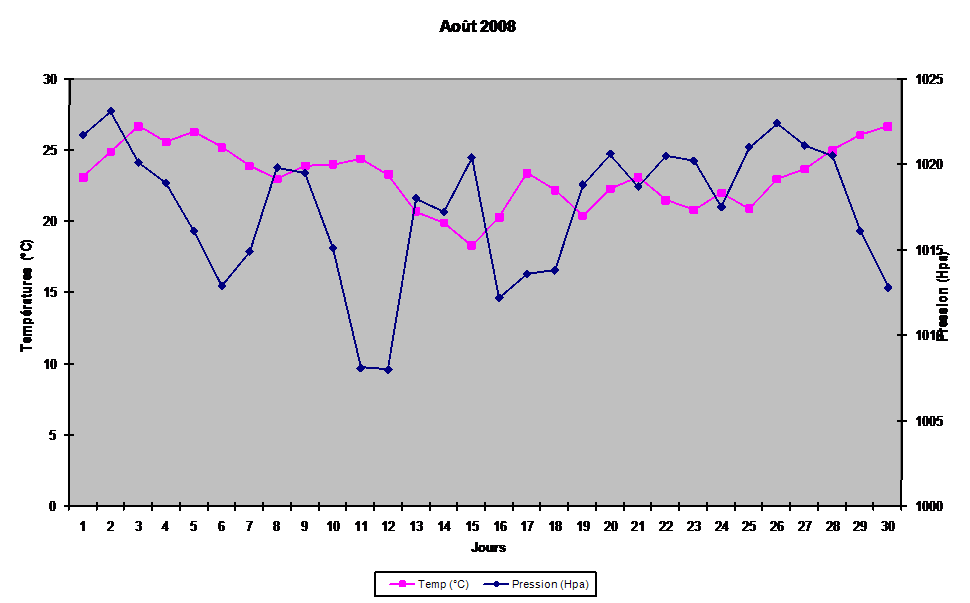 Graphqiues