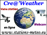 reseau de stations meteo amateurs