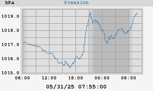 barometer