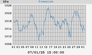 barometer