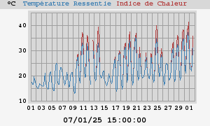 heatchill