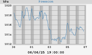 barometer