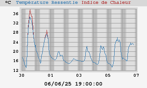 heatchill