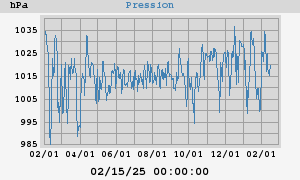 barometer