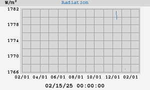 Radiation