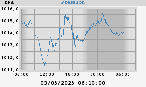 barometer